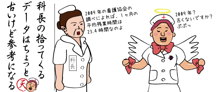 日本看護協会の調査によると、1ヶ月の平均残業時間は 23.4時間(※2009年7月調べ)となっています。